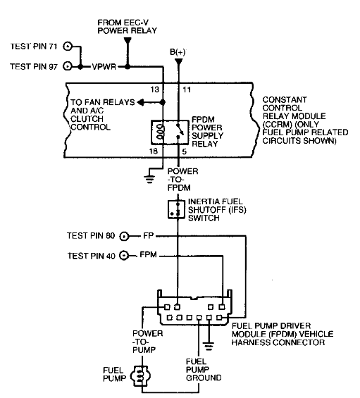 [DIAGRAM] 1994 Lincoln Mark 8 Fuse Diagram - MYDIAGRAM.ONLINE